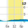 Whitewater Bay tide chart for Wednesday, April 12, 2023
