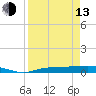 Whitewater Bay tide chart for Thursday, April 13, 2023