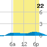 Whitewater Bay tide chart for Saturday, April 22, 2023