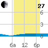 Whitewater Bay tide chart for Thursday, April 27, 2023