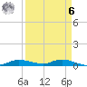 Whitewater Bay tide chart for Thursday, April 6, 2023