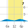 Whitewater Bay tide chart for Friday, April 7, 2023