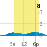 Whitewater Bay tide chart for Saturday, April 8, 2023