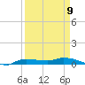 Whitewater Bay tide chart for Sunday, April 9, 2023
