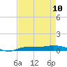 Whitewater Bay tide chart for Wednesday, May 10, 2023