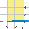 Whitewater Bay tide chart for Thursday, May 11, 2023