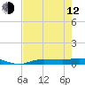 Whitewater Bay tide chart for Friday, May 12, 2023