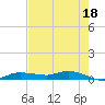 Whitewater Bay tide chart for Thursday, May 18, 2023