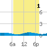 Whitewater Bay tide chart for Monday, May 1, 2023