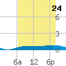 Whitewater Bay tide chart for Wednesday, May 24, 2023