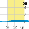 Whitewater Bay tide chart for Thursday, May 25, 2023