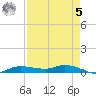 Whitewater Bay tide chart for Friday, May 5, 2023