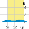 Whitewater Bay tide chart for Saturday, May 6, 2023