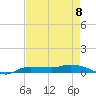 Whitewater Bay tide chart for Monday, May 8, 2023
