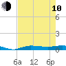 Whitewater Bay tide chart for Saturday, June 10, 2023