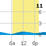 Whitewater Bay tide chart for Sunday, June 11, 2023