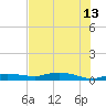 Whitewater Bay tide chart for Tuesday, June 13, 2023