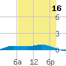 Whitewater Bay tide chart for Friday, June 16, 2023