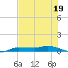 Whitewater Bay tide chart for Monday, June 19, 2023