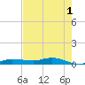 Whitewater Bay tide chart for Thursday, June 1, 2023