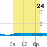 Whitewater Bay tide chart for Saturday, June 24, 2023