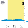 Whitewater Bay tide chart for Saturday, June 3, 2023