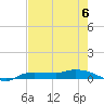 Whitewater Bay tide chart for Tuesday, June 6, 2023