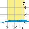 Whitewater Bay tide chart for Wednesday, June 7, 2023