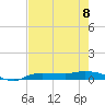 Whitewater Bay tide chart for Thursday, June 8, 2023