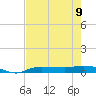Whitewater Bay tide chart for Friday, June 9, 2023