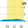 Whitewater Bay tide chart for Saturday, July 15, 2023
