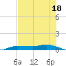 Whitewater Bay tide chart for Tuesday, July 18, 2023