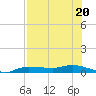 Whitewater Bay tide chart for Thursday, July 20, 2023