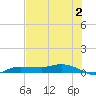 Whitewater Bay tide chart for Sunday, July 2, 2023