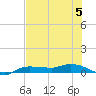 Whitewater Bay tide chart for Wednesday, July 5, 2023