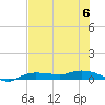 Whitewater Bay tide chart for Thursday, July 6, 2023