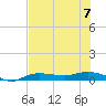 Whitewater Bay tide chart for Friday, July 7, 2023