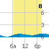 Whitewater Bay tide chart for Saturday, July 8, 2023