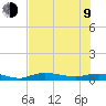 Whitewater Bay tide chart for Sunday, July 9, 2023