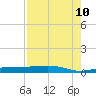 Whitewater Bay tide chart for Thursday, August 10, 2023