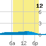 Whitewater Bay tide chart for Saturday, August 12, 2023