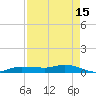 Whitewater Bay tide chart for Tuesday, August 15, 2023