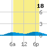 Whitewater Bay tide chart for Friday, August 18, 2023