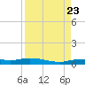 Whitewater Bay tide chart for Wednesday, August 23, 2023
