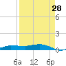 Whitewater Bay tide chart for Monday, August 28, 2023