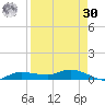 Whitewater Bay tide chart for Wednesday, August 30, 2023