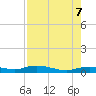 Whitewater Bay tide chart for Monday, August 7, 2023