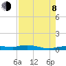 Whitewater Bay tide chart for Tuesday, August 8, 2023