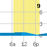 Whitewater Bay tide chart for Wednesday, August 9, 2023
