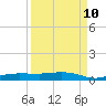 Whitewater Bay tide chart for Sunday, September 10, 2023